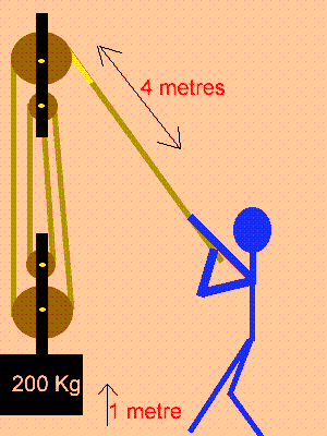 Pulley System