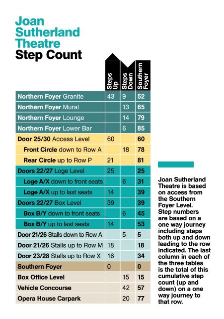 Sydney Opera House Step Count Graphic